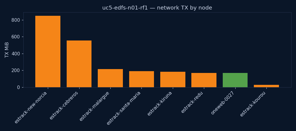 charts/network_tx.png