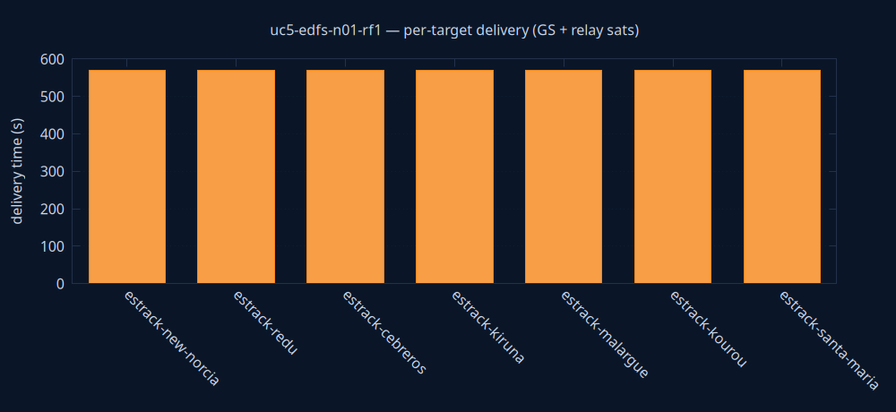 gnuplot/delivery.png