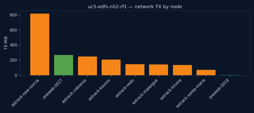 charts/network_tx.png