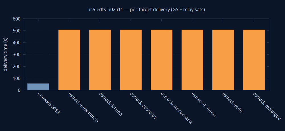 gnuplot/delivery.png