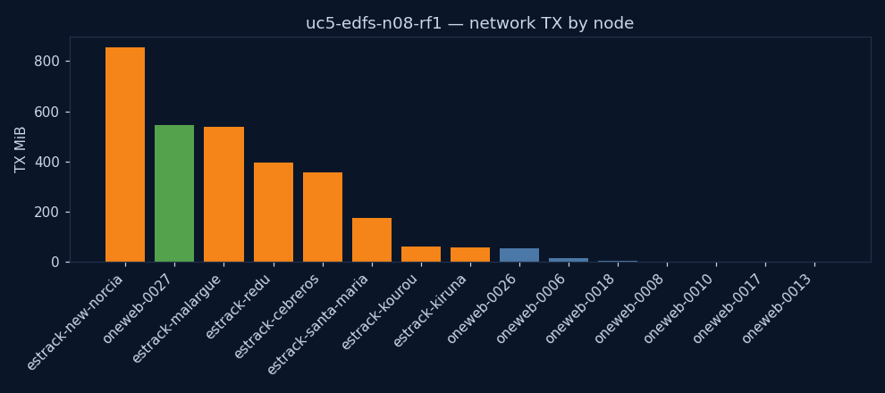 charts/network_tx.png