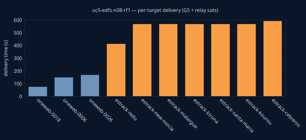 gnuplot/delivery.png
