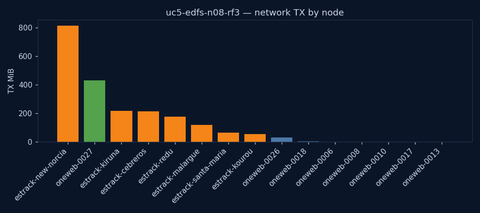 charts/network_tx.png