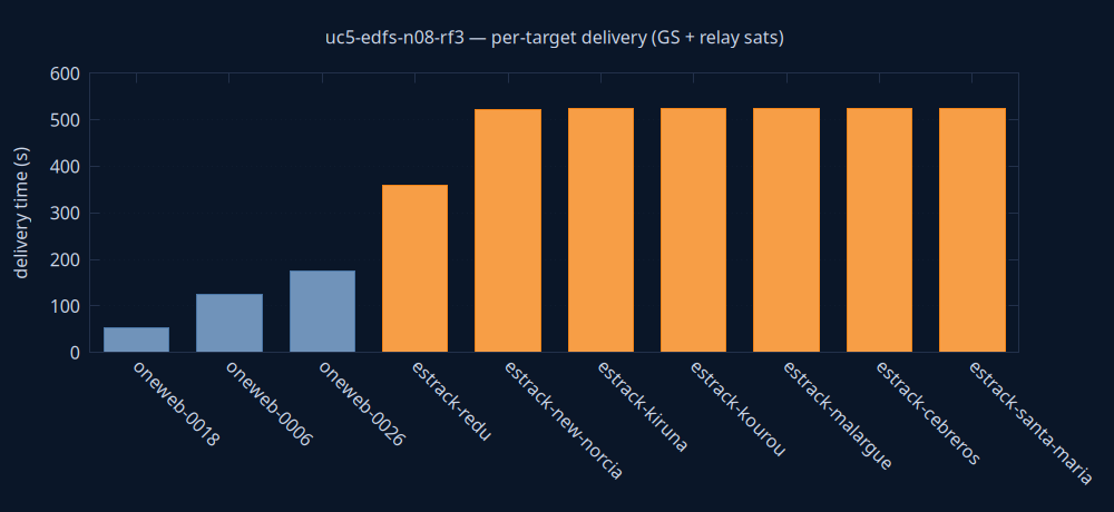gnuplot/delivery.png