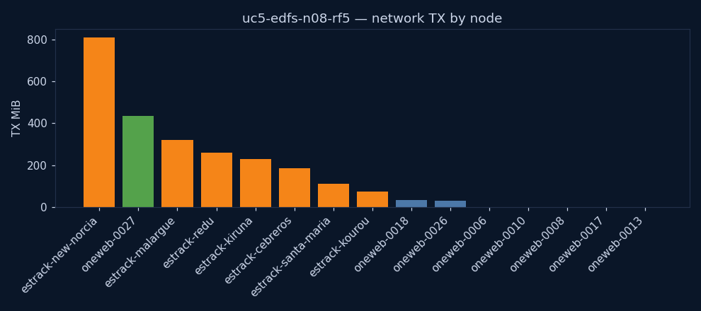 charts/network_tx.png