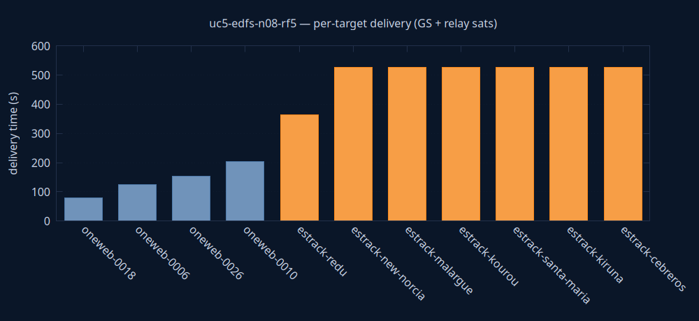 gnuplot/delivery.png
