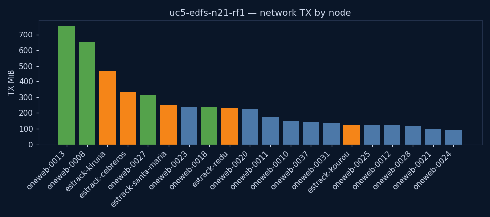 charts/network_tx.png