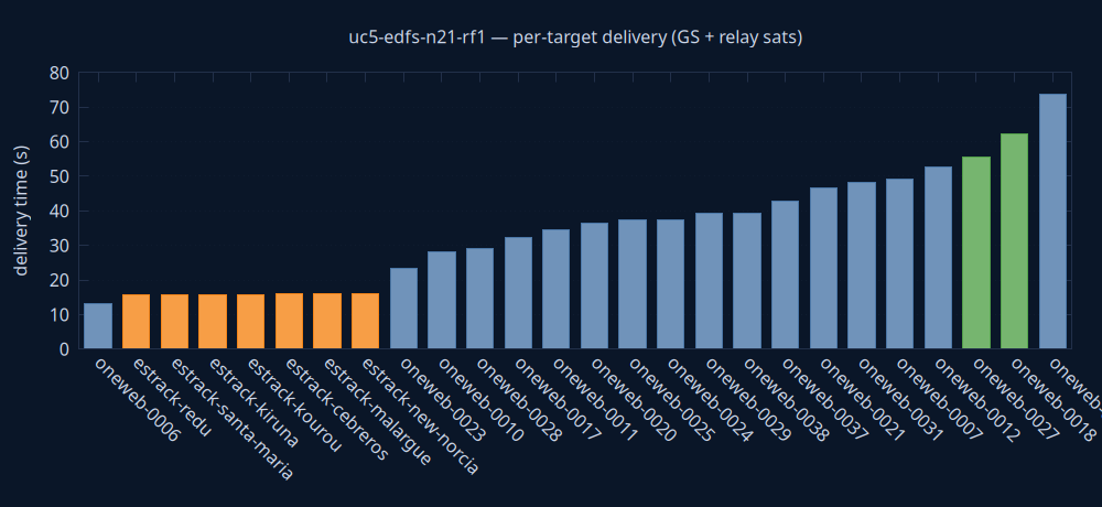 gnuplot/delivery.png