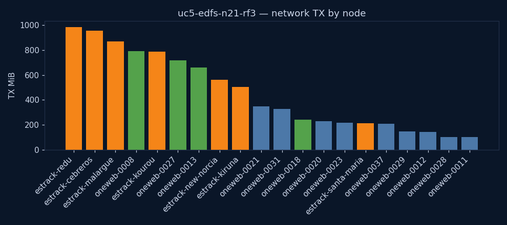 charts/network_tx.png