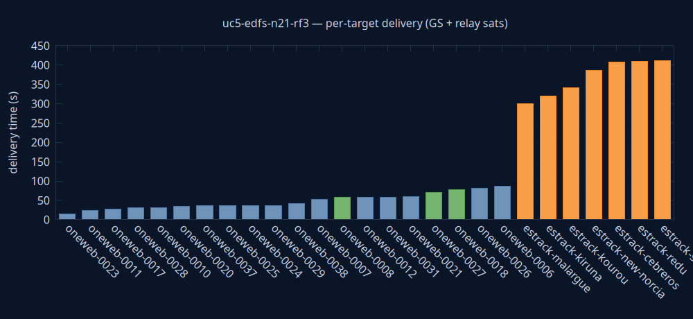 gnuplot/delivery.png