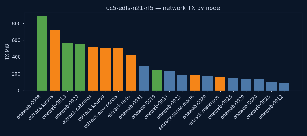 charts/network_tx.png