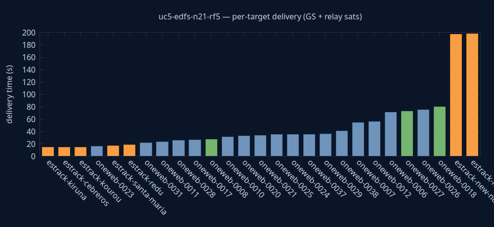 gnuplot/delivery.png